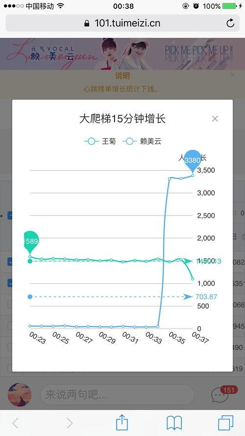 吃瓜梳理画线,吃瓜群众视角下的娱乐圈风云录